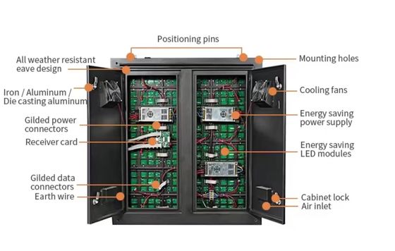 Module LED à pleine couleur personnalisable pour les applications extérieures 100000 heures de durée de vie