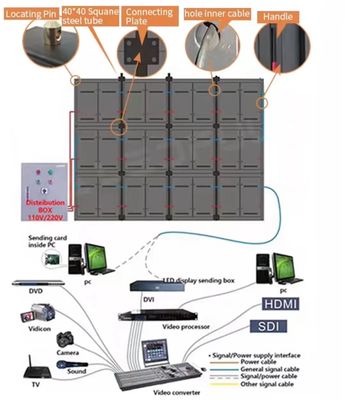 Taux de rafraîchissement élevé Écran 3D 100000 heures Durée de vie Haute luminosité Haute définition